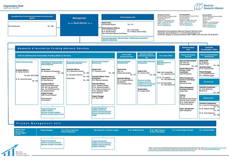 BayFOR organisation chart