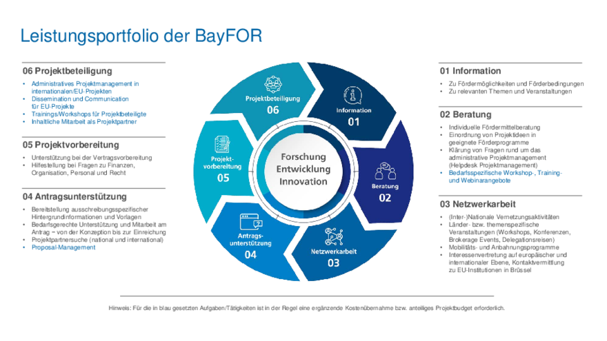 BayFOR Leistungsportfolio