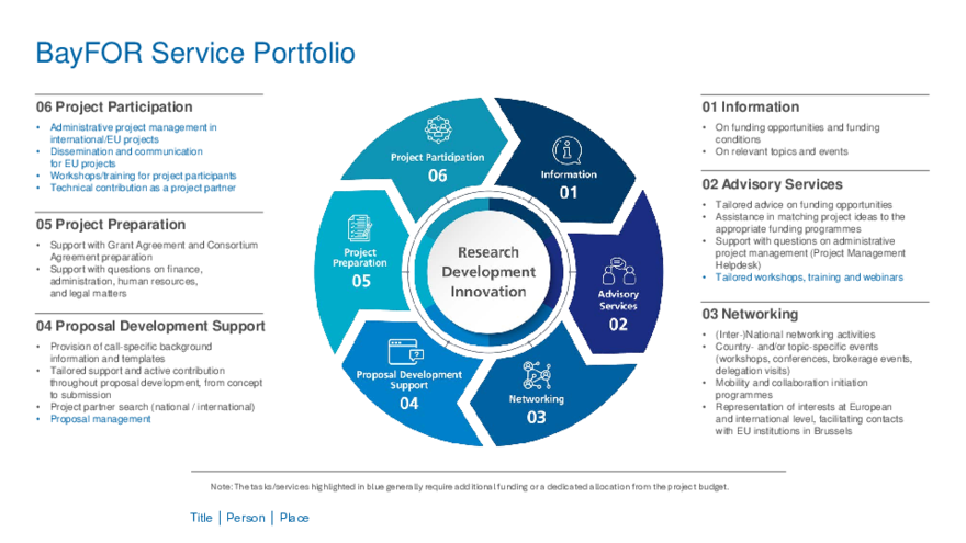 BayFOR Service Portfolio