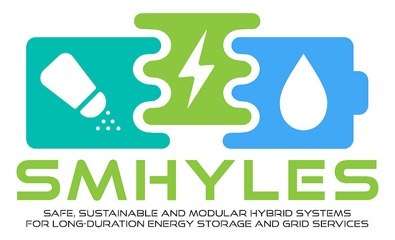 EU project SMHYLES logo