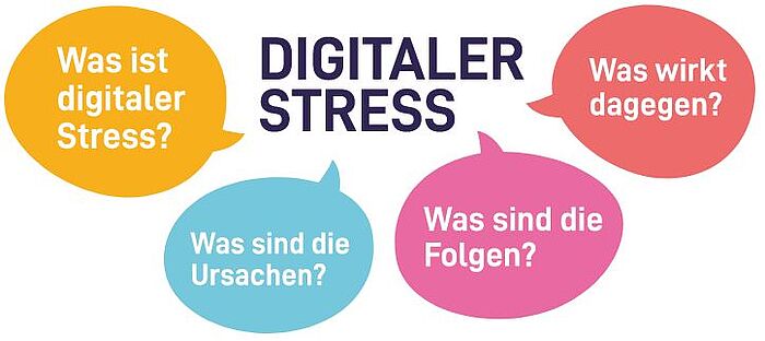 Überschrift "Digitaler Stress" mit vier Sprechblasen mit den Fragen "Was ist digitaler Stress?", "Was sind die Ursachen?", "Was sind die Folgen?" und "Was wirkt dagegen?".