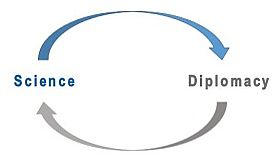 Science Diplomacy