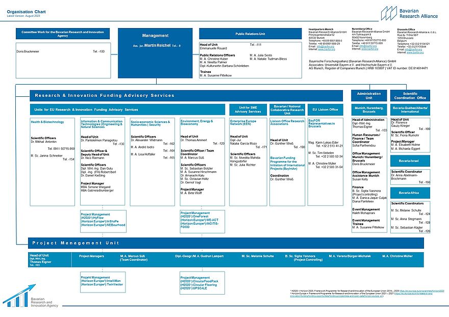 BayFOR organisation chart