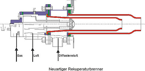 Neuartiger Rekuperaturbrenner Neuartiger Rekuperaturbrenner