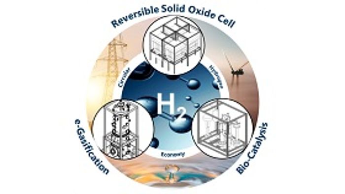 Internationales Zukunftslabor "REDEFINE Hydrogen Economy (H2E)" gestartet