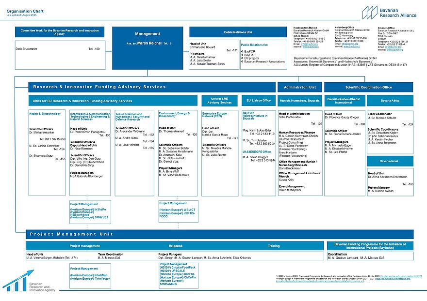 BayFOR organisation chart