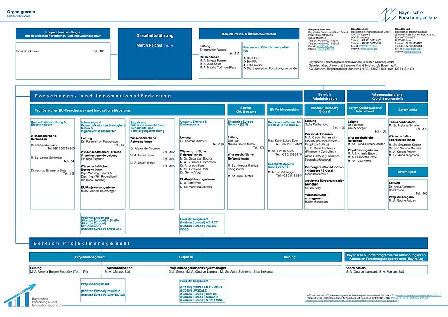 BayFOR Organigramm