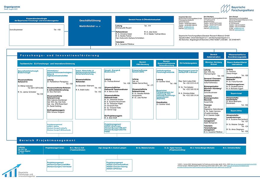 BayFOR Organigramm