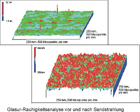 Glasur-Rauhigkeitsanalyse vor und nach Sandstrahlung Glasur-Rauhigkeitsanalyse vor und nach Sandstrahlung