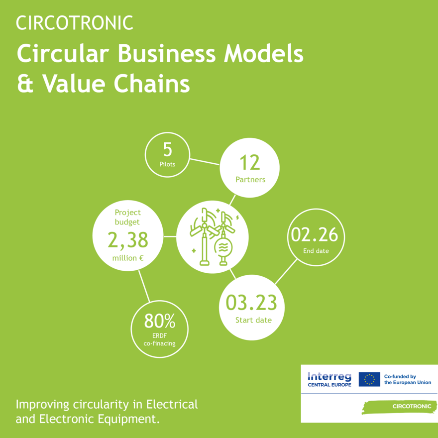 CIRCOTRONIC Network Circular Labs