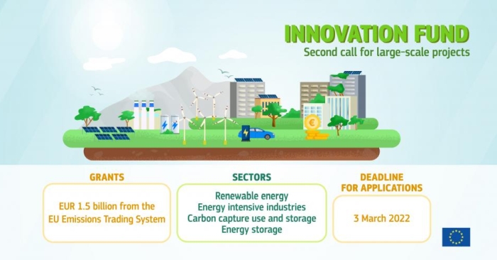 European Innovation Fund – Zweite Ausschreibung zu „large-scale projects“ gestartet! European Innovation Fund
