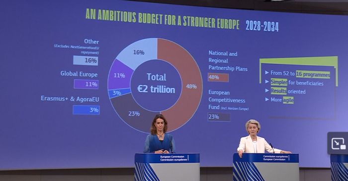 EU-Kommission legt Vorschlag für neuen Mehrjährigen Finanzrahmen 2028–2034 vor