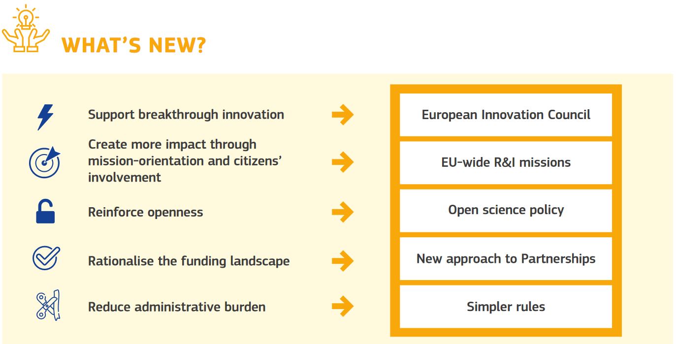 Horizon Europe What´s new?