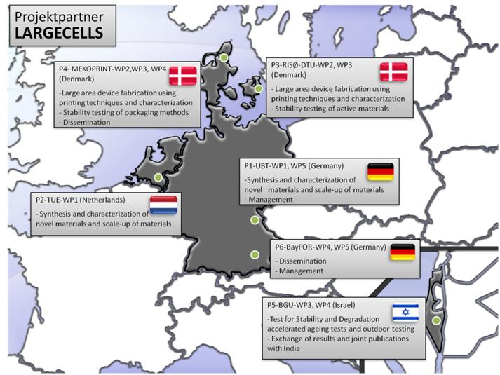 Projektpartner LARGECELLS