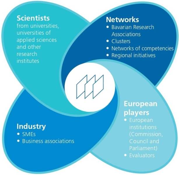 BayFOR network