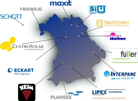 FORGLAS-Netzwerk