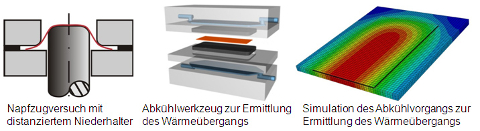 Werkzeugbeschichtungssysteme zur Verbesserung der tribologischen Bedingungen beim Presshärten Werkzeugbeschichtungssysteme zur Verbesserung der tribologischen Bedingungen beim Presshärten