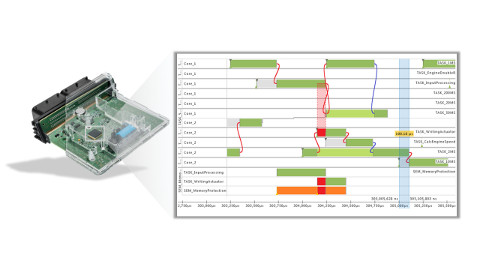 FORMUS³IC - efficient exploitation of heterogeneous multi and many core systems