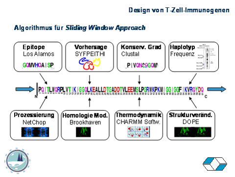 Algorithmus für Sliding Window Approach Algorithmus für Sliding Window Approach
