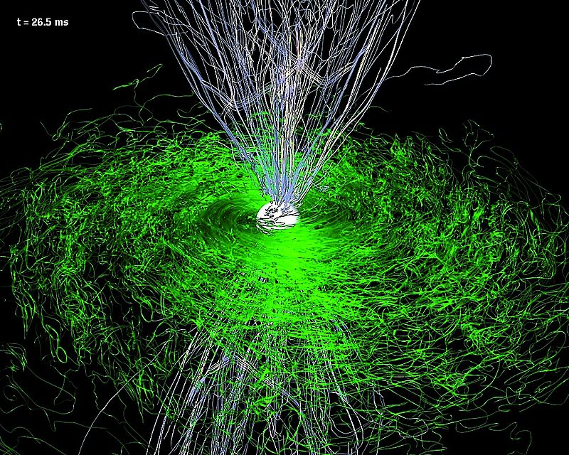 Magnetic field lines